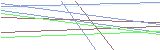 등록인증코드