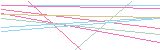 등록인증코드