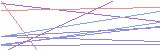 등록인증코드